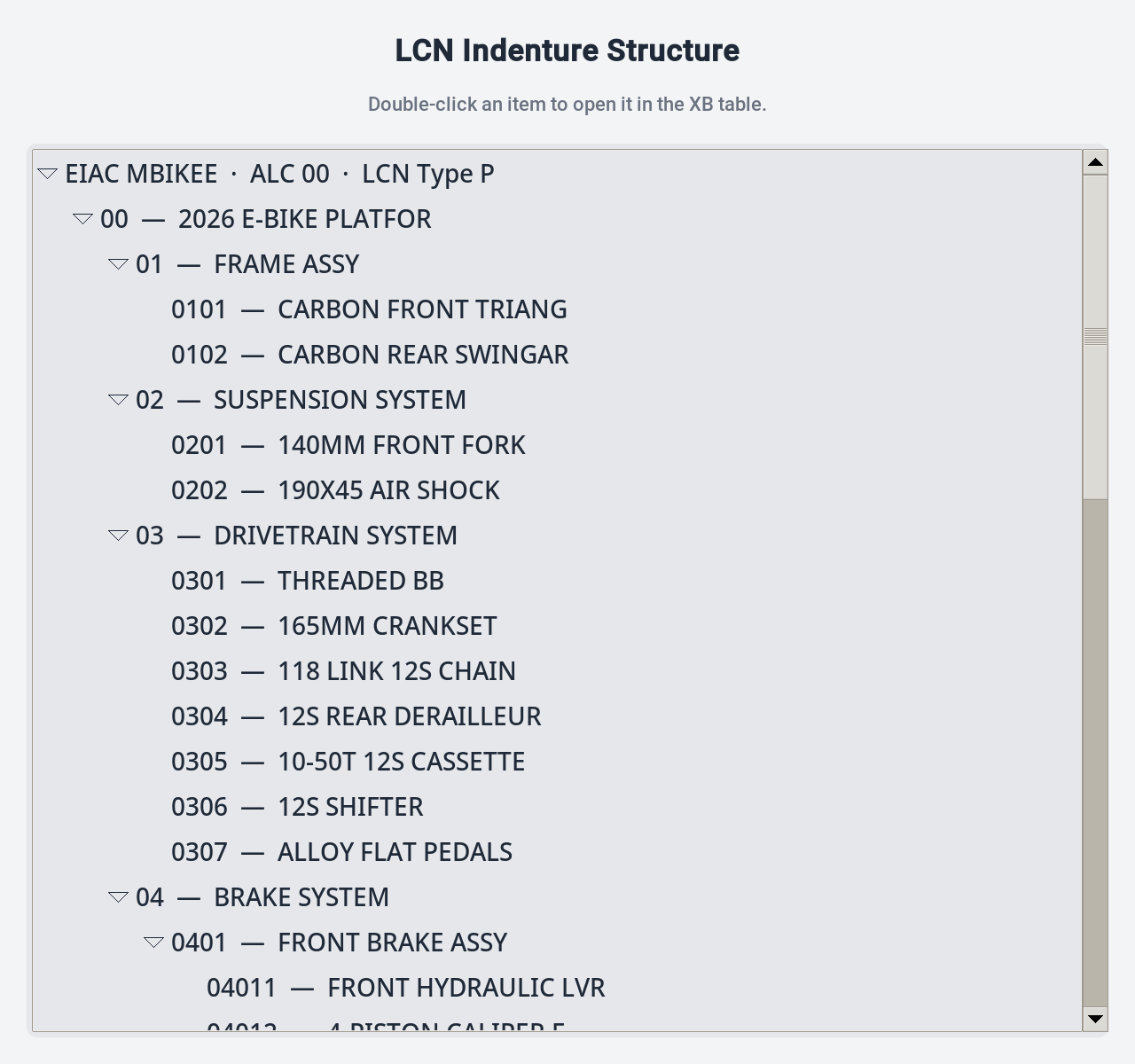 Hierarchical LCN indenture tree of the physical breakdown